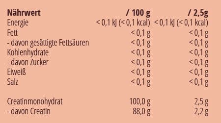 Creatine Powder
