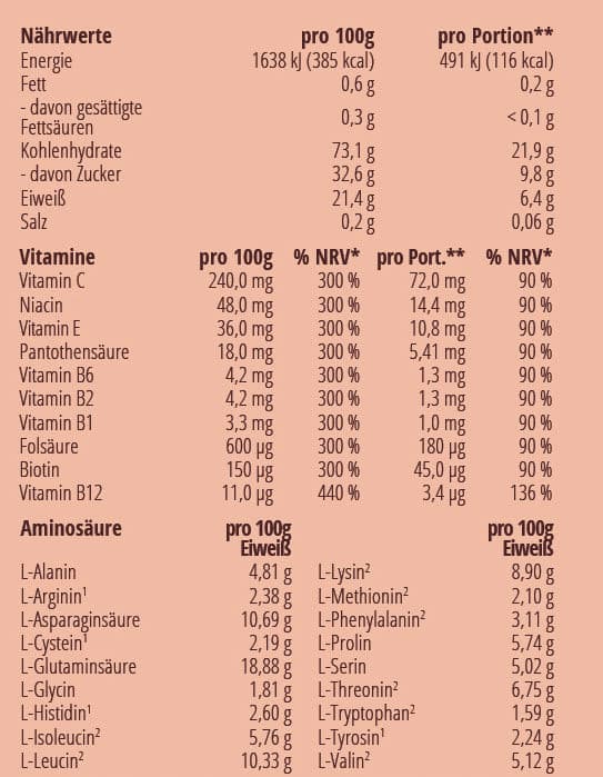 Weight Gainer